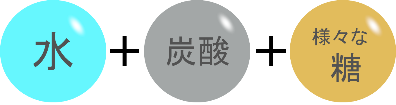 実験に向けて