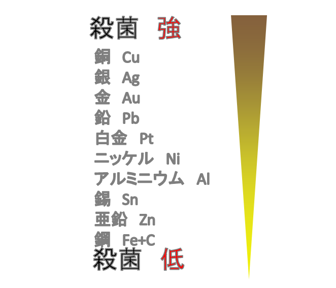 十円玉