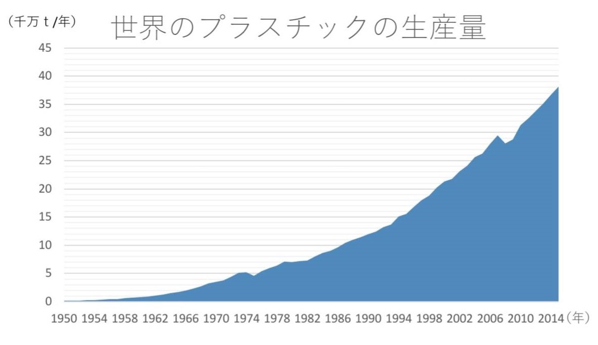 グラフ
