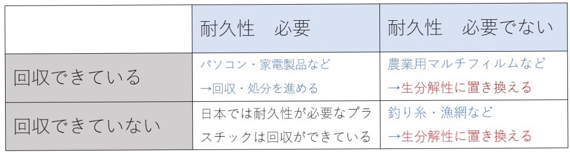 表