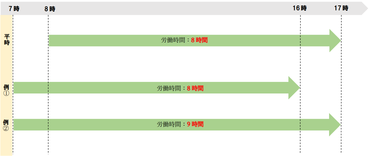フレックスタイム制の例