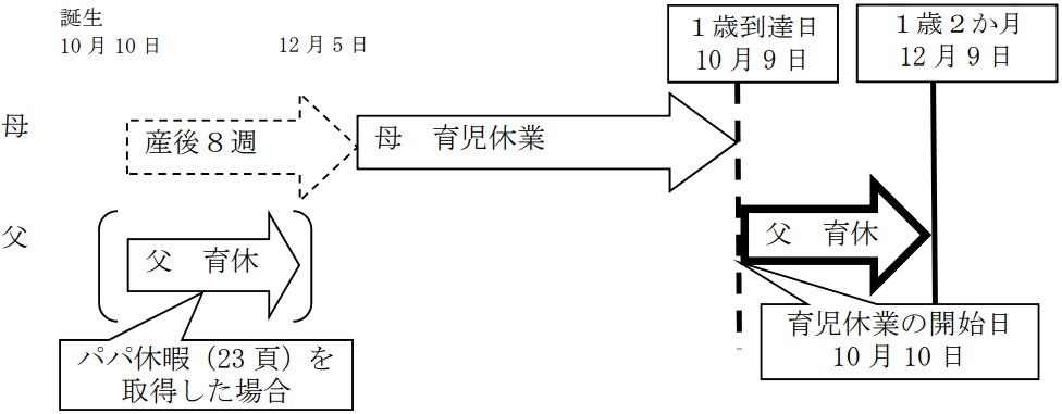 パパ・ママ育休プラスの例