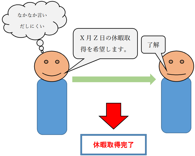従来の休暇取得方法