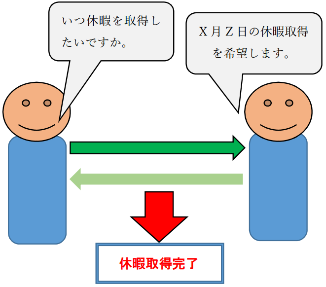 改正後の休暇取得方法