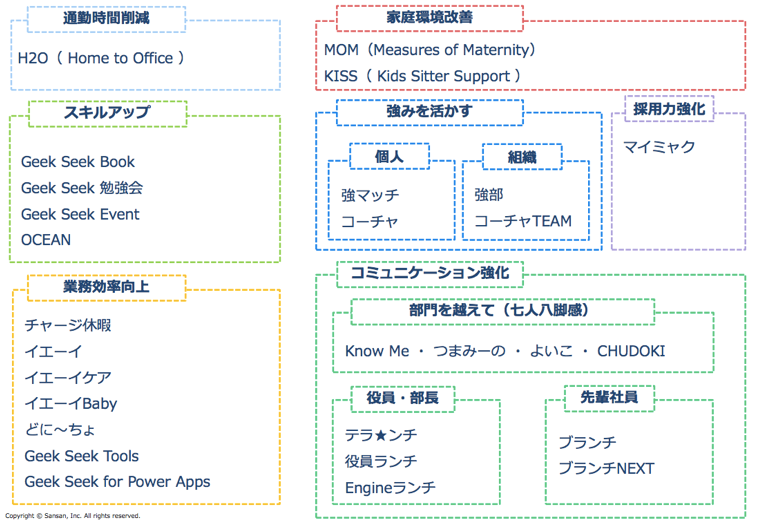 社内制度の一覧