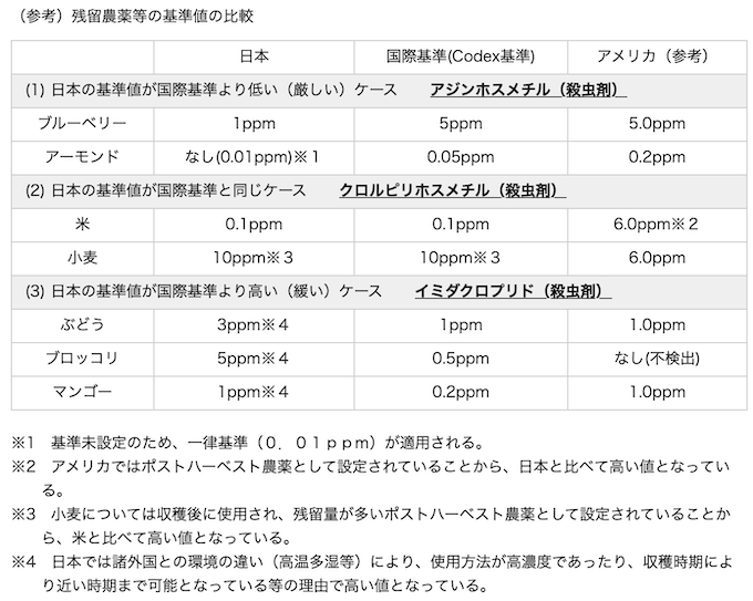ポジティブリスト制度