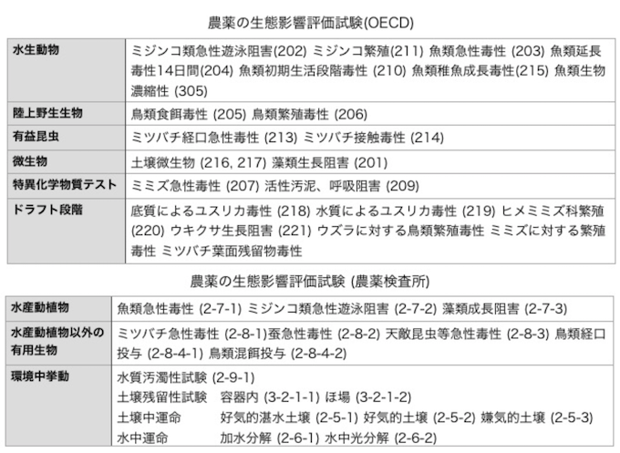 選択性の例