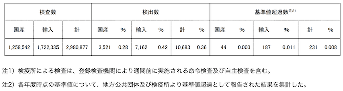 農薬必要量