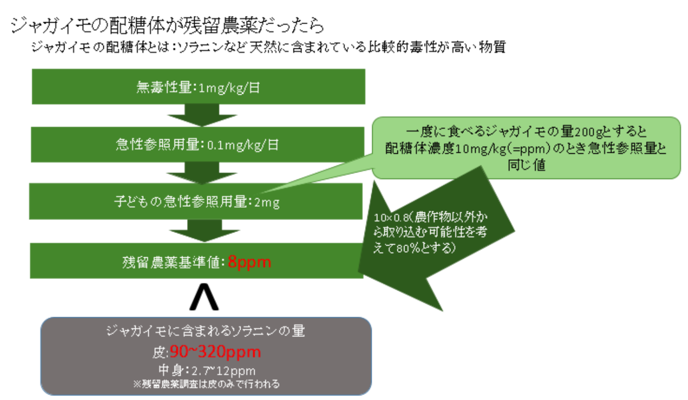 じゃがいもと玉ねぎ