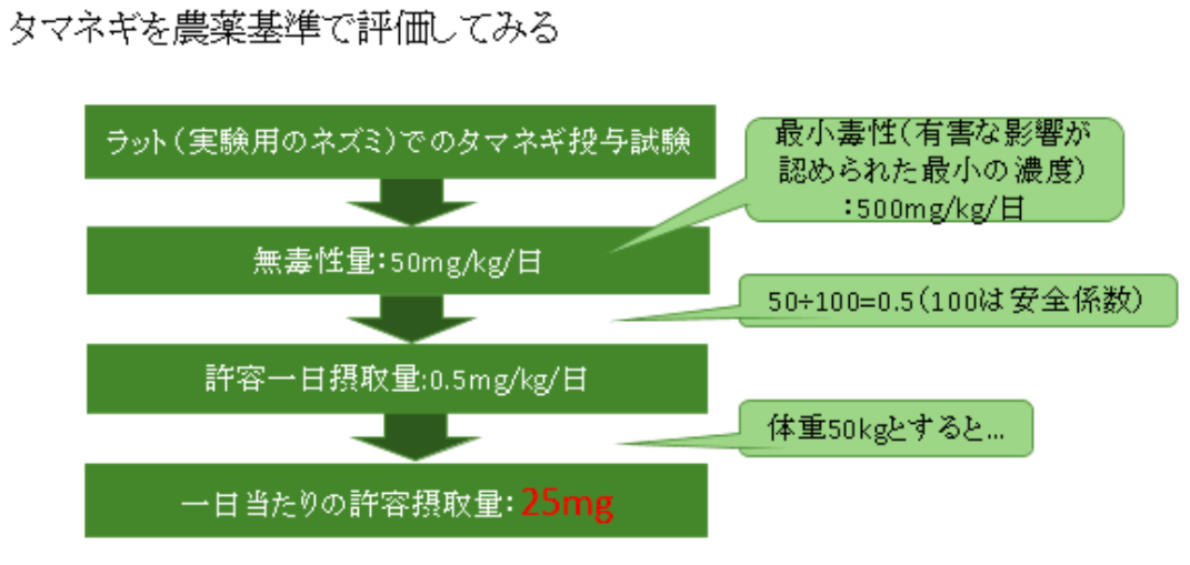 じゃがいもと玉ねぎ