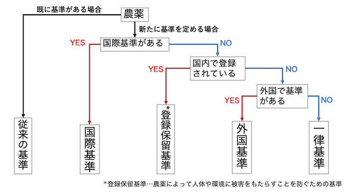 ポジティブリスト