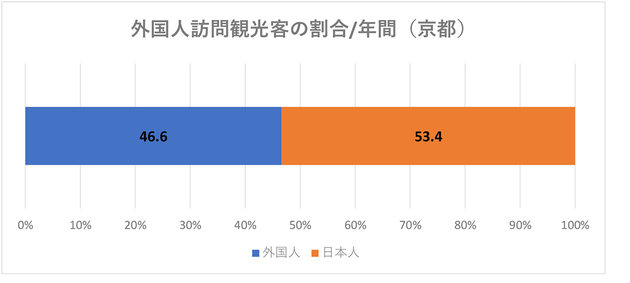 訪日外国人の数