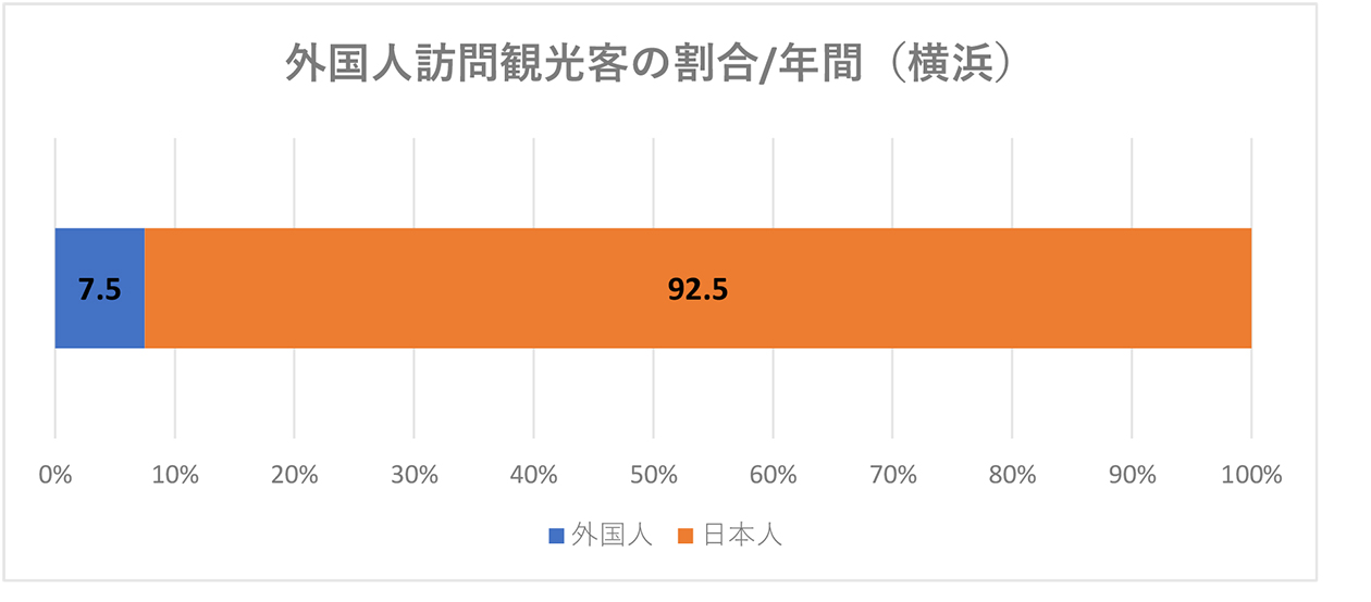 訪日外国人の数