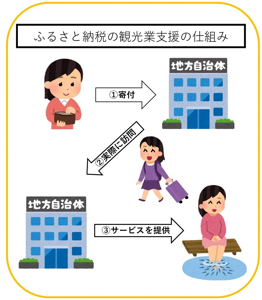 構想モデル図