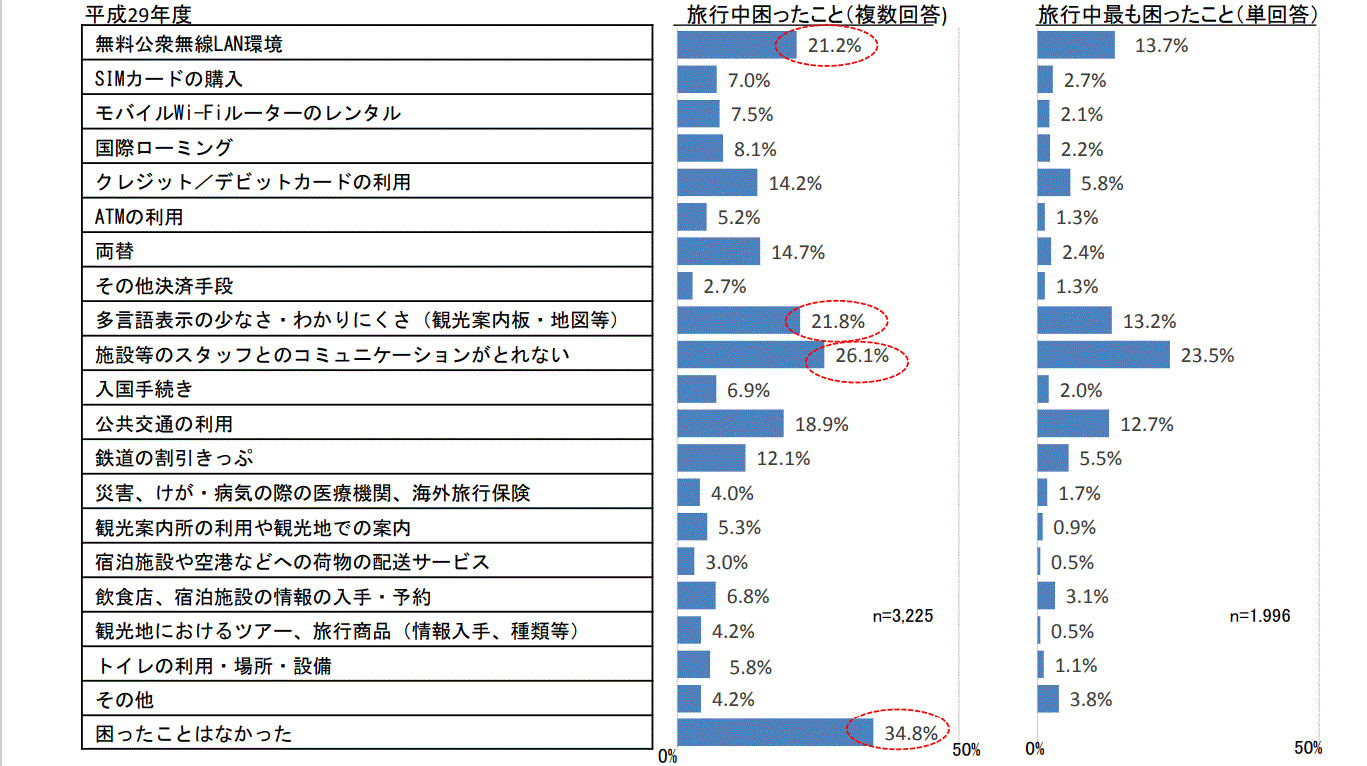 困ったこと