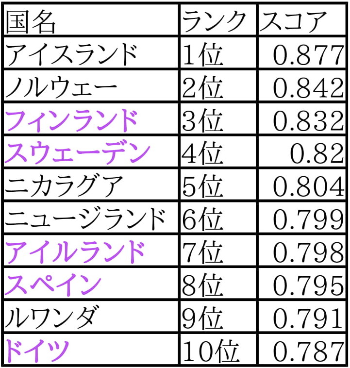 ジェンダーギャップ指数EU1