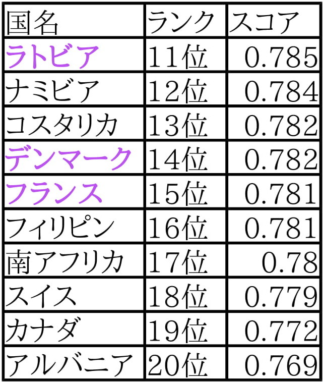 ジェンダーギャップ指数EU2
