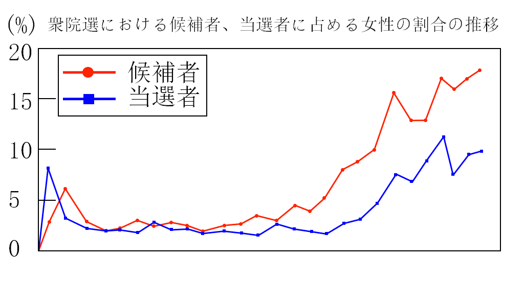 衆院選