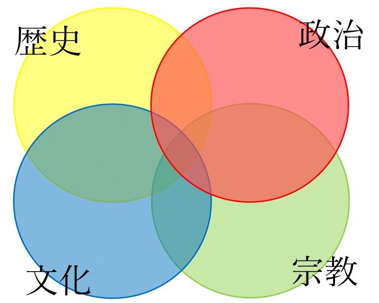 はじめに