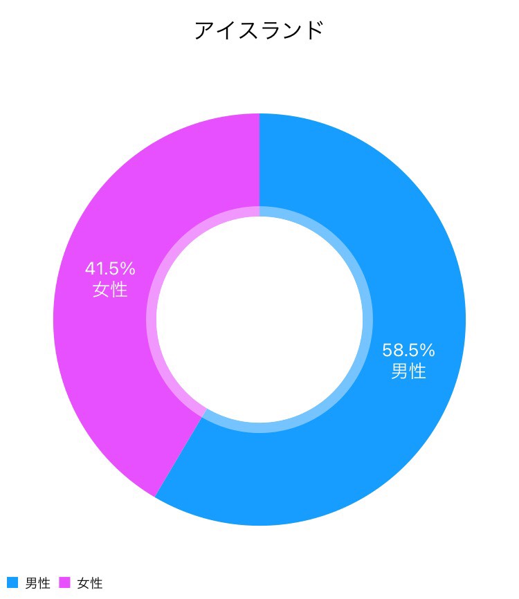 企業アイスランド