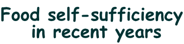 Food self-sufficiency  in recent years