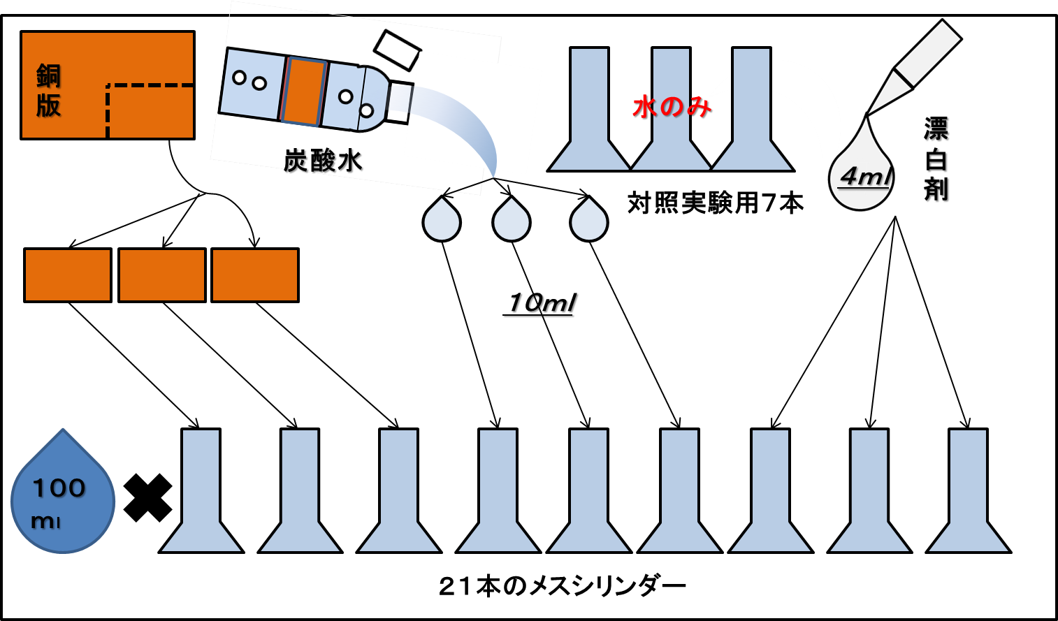 実験方法１１