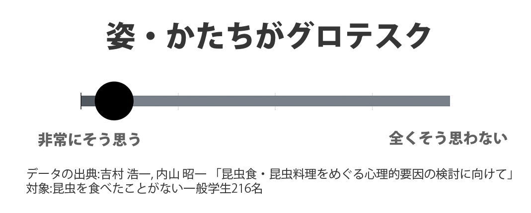 虫の見た目アンケート画像