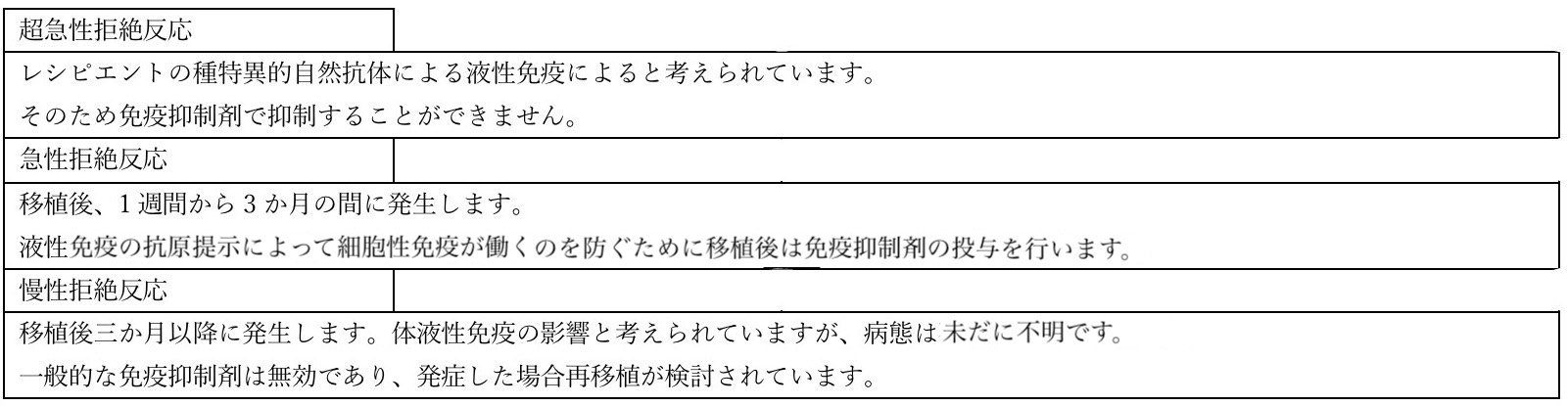 拒絶の種類
