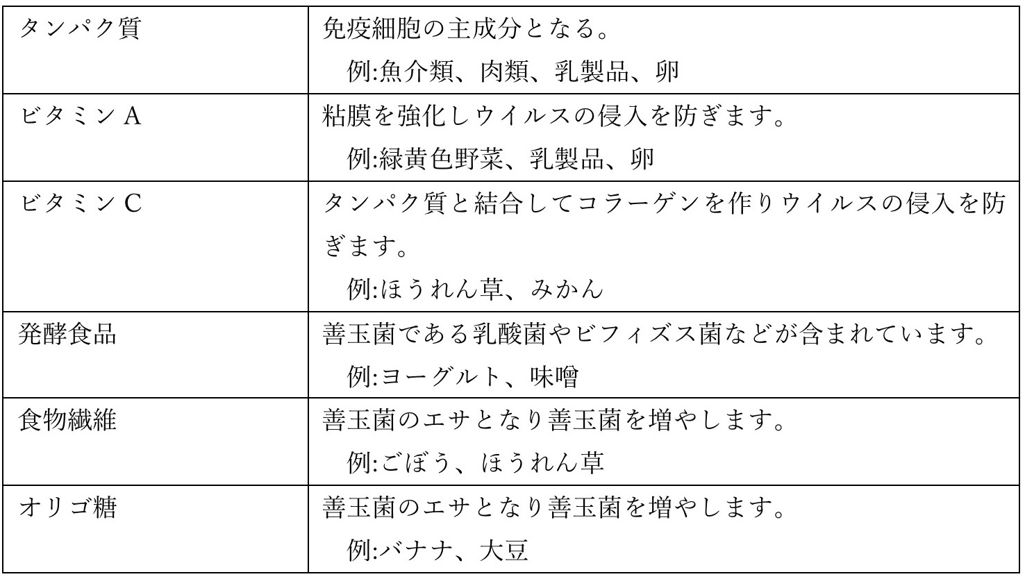 栄養表