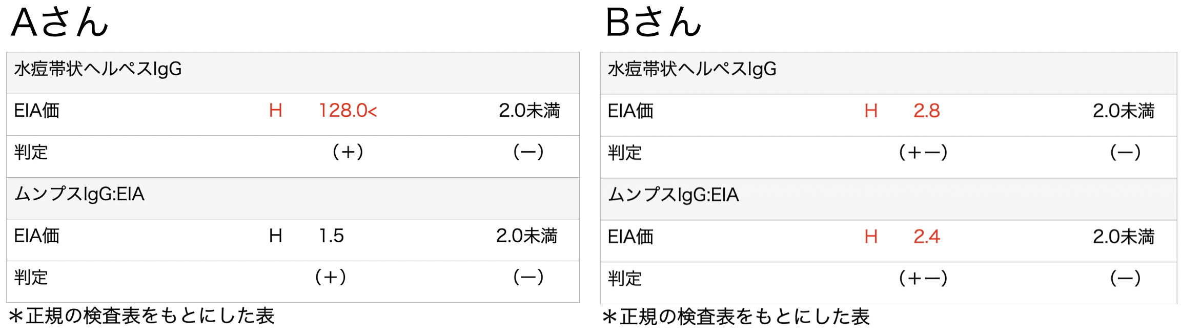 抗体検査表前