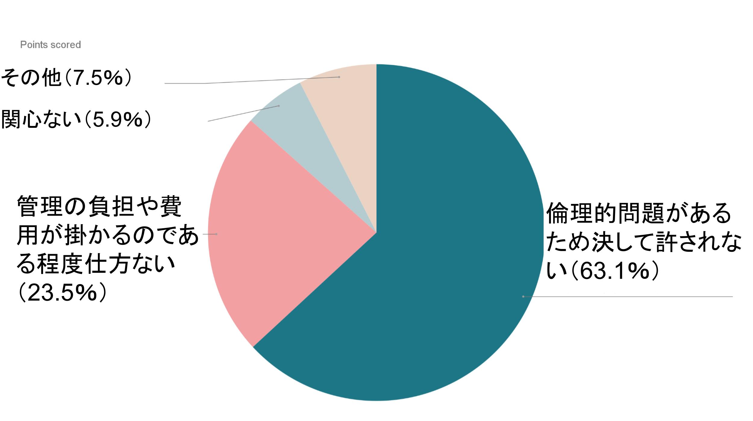 1番