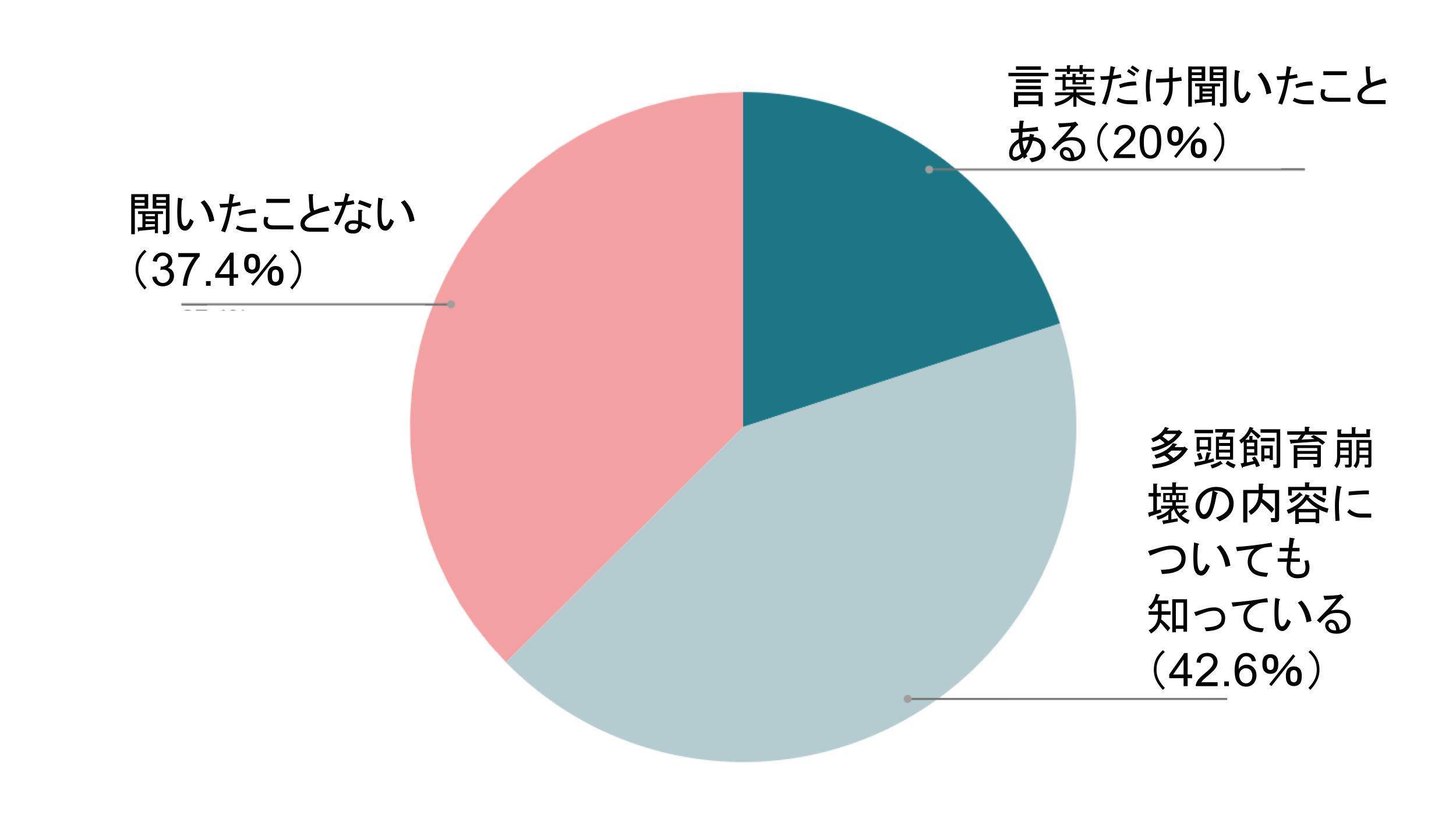 2番