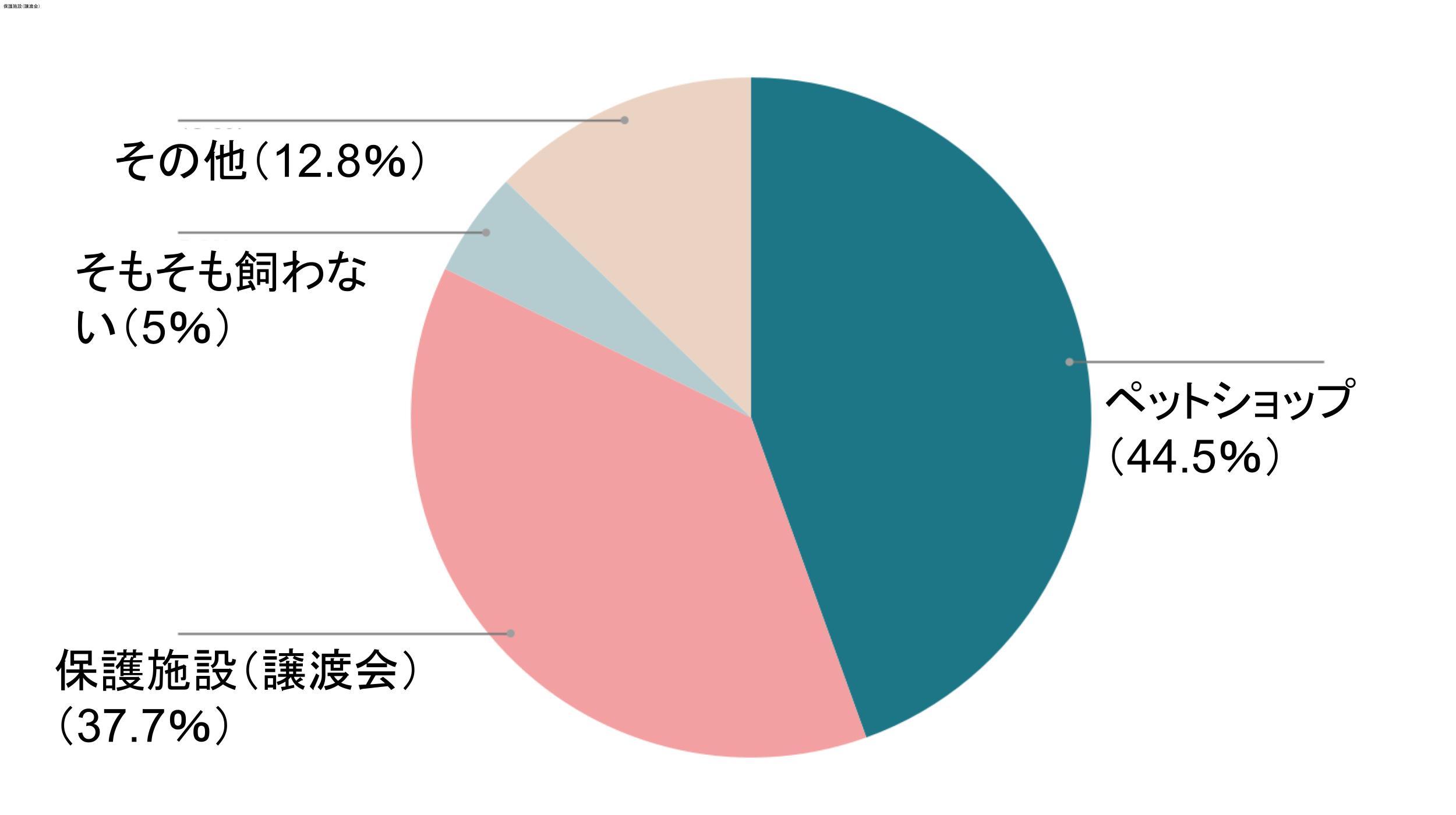 3番