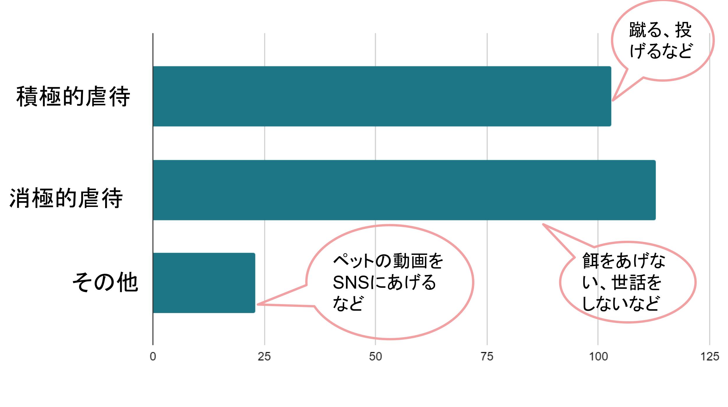2番