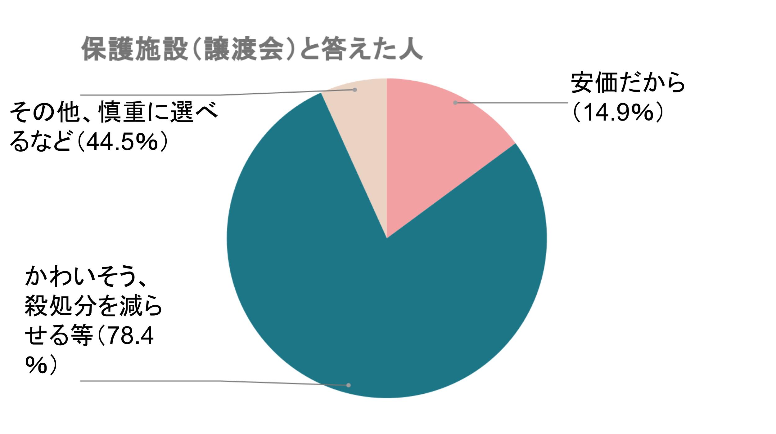 3番