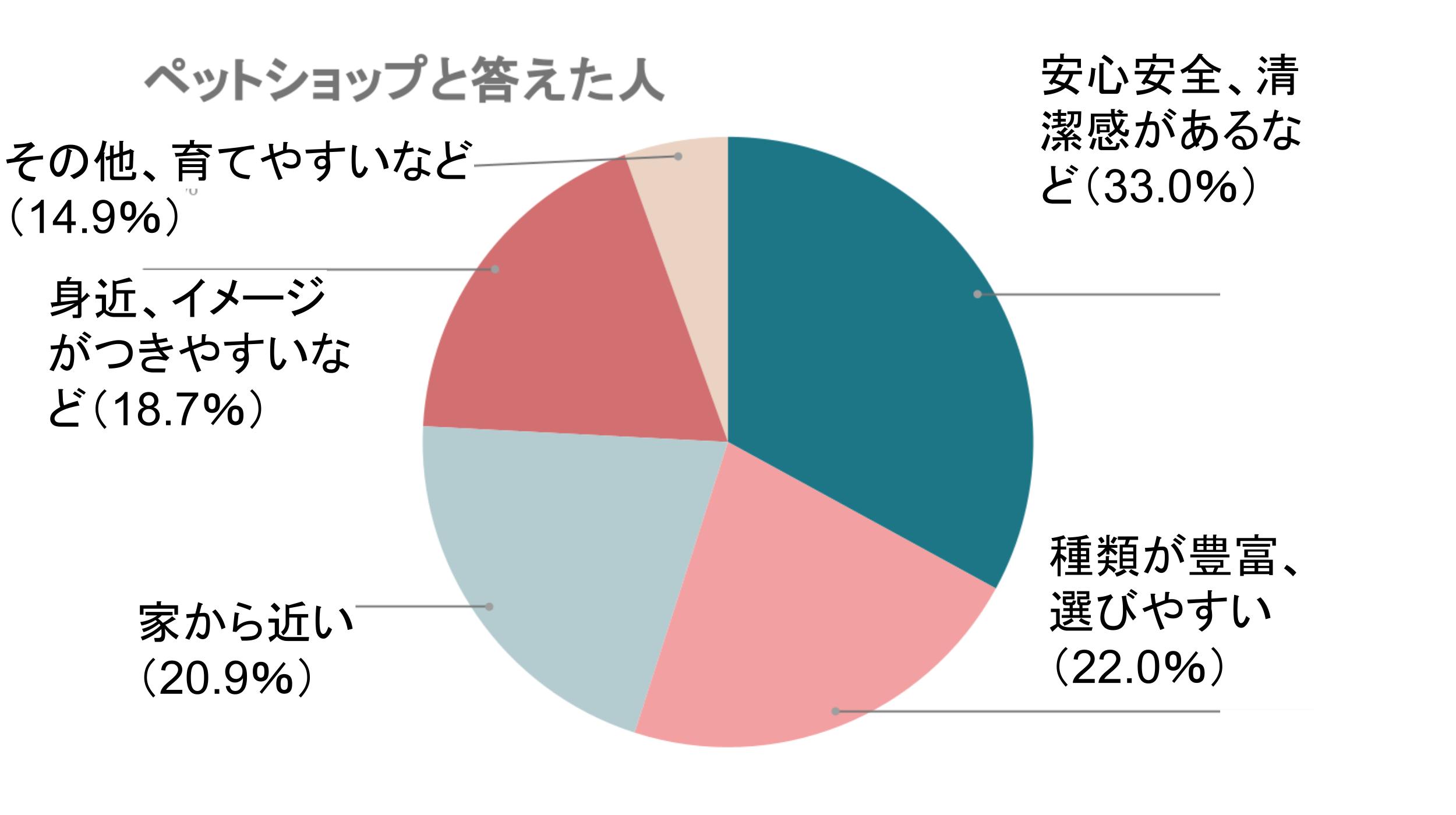 3番