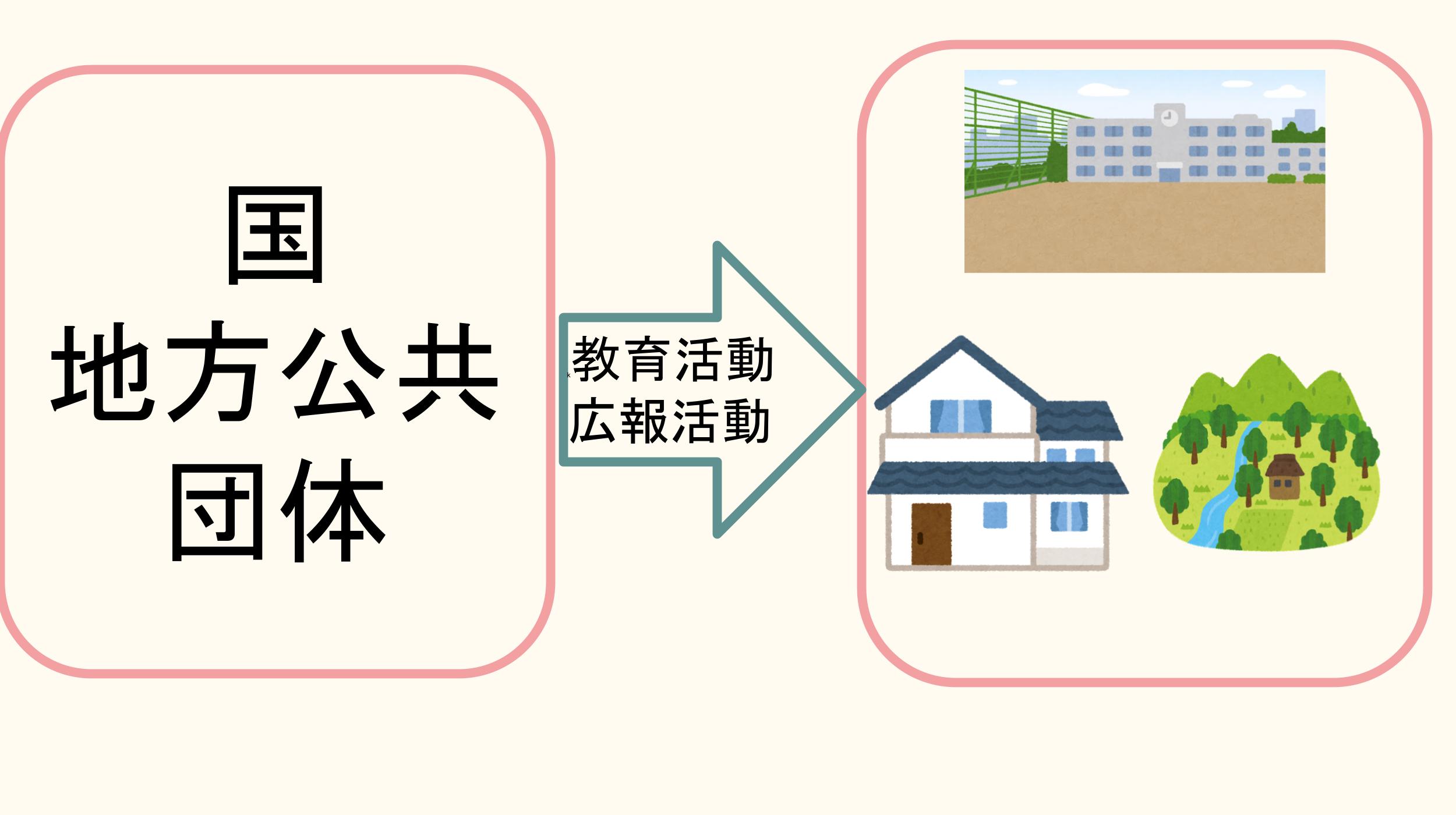 基本原則