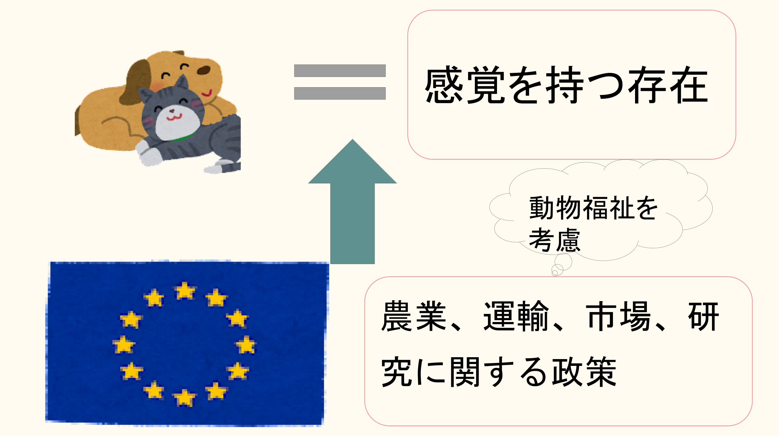 EU