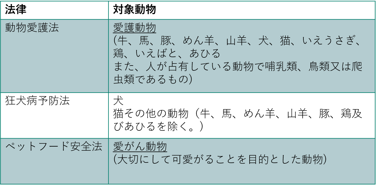 法律