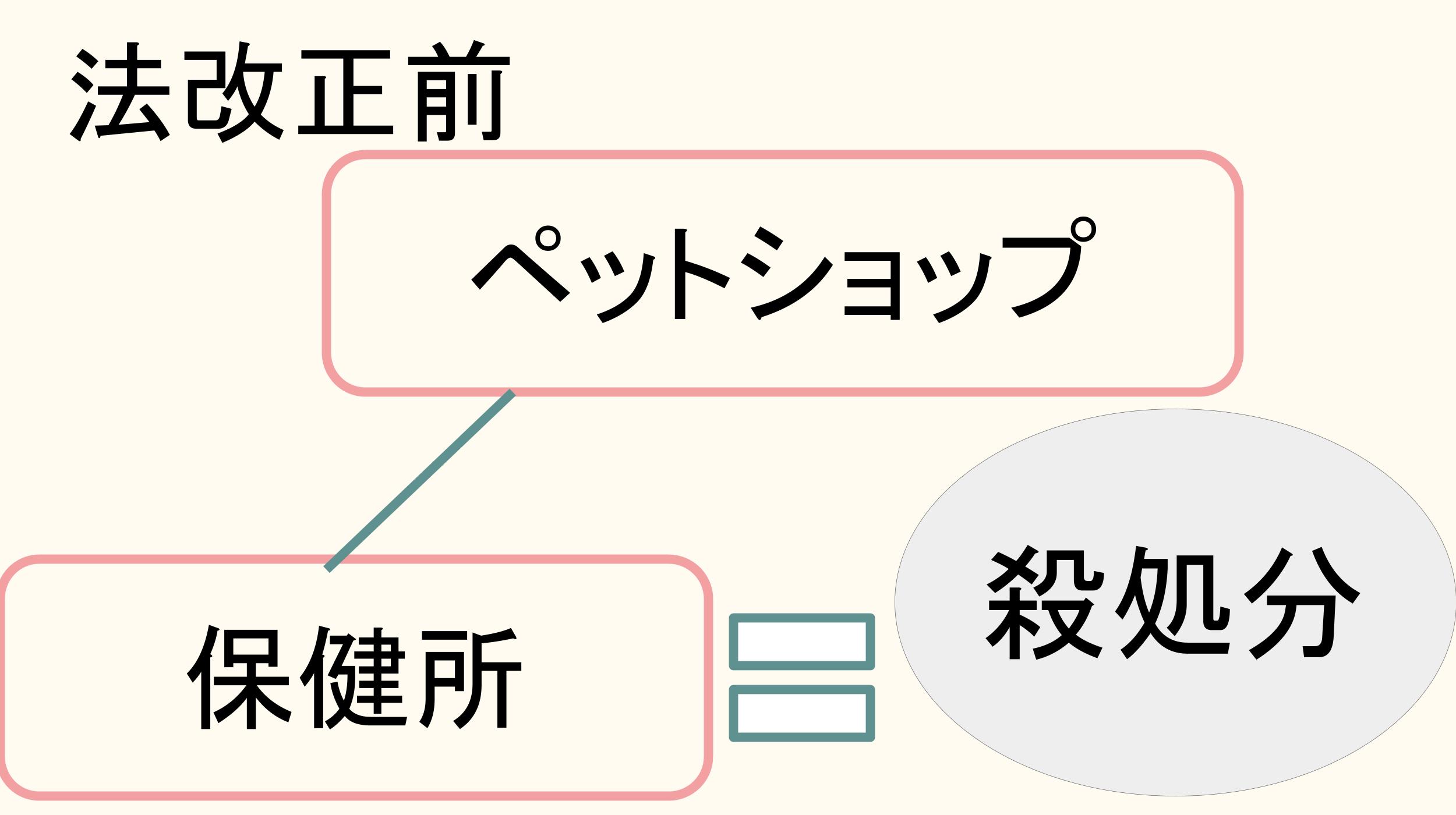 ペットショップブリーダー