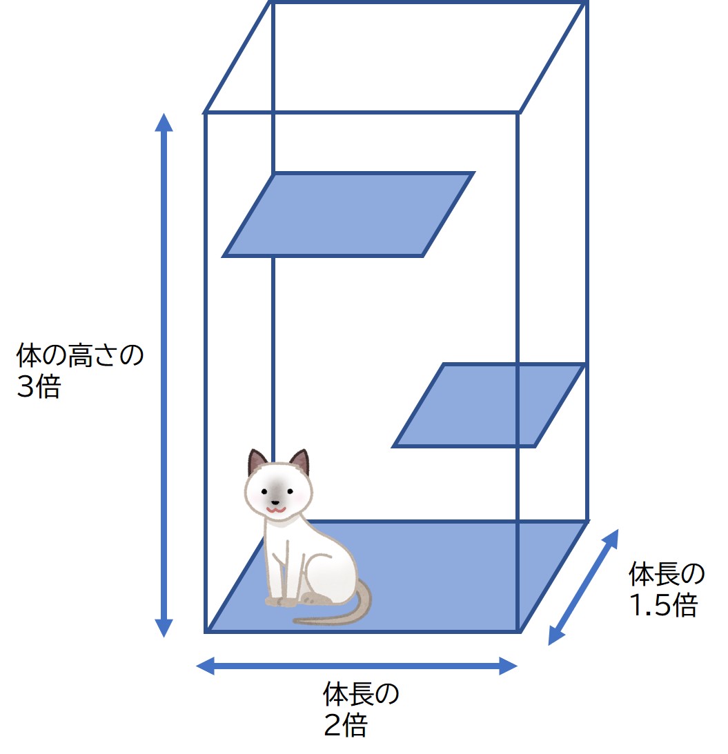 飼育基準