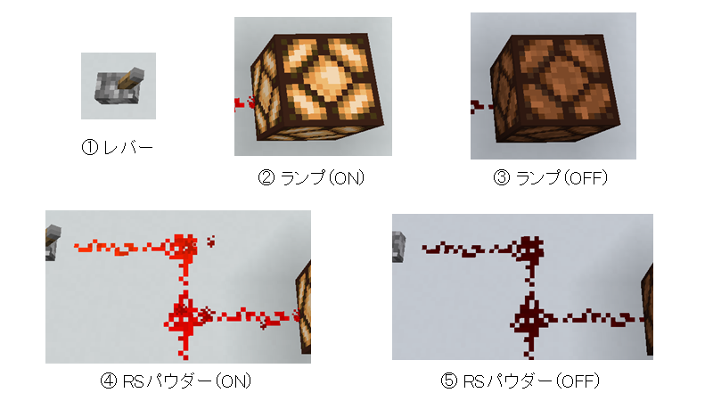 信号に関するもの