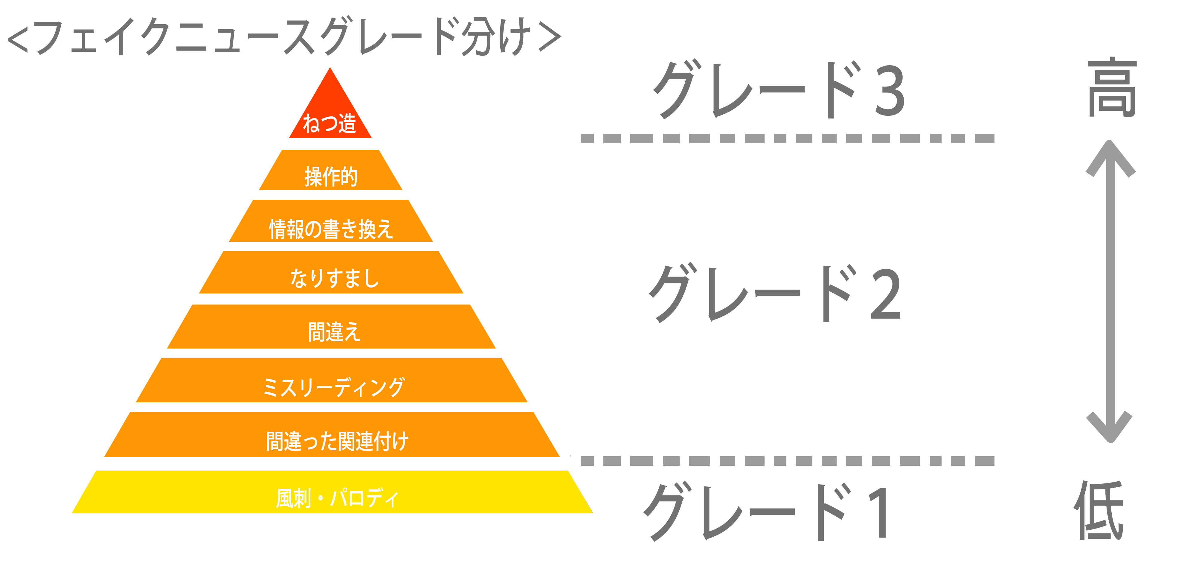 グレード
