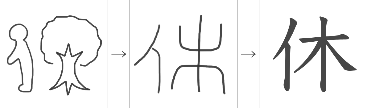 「休」の成り立ち