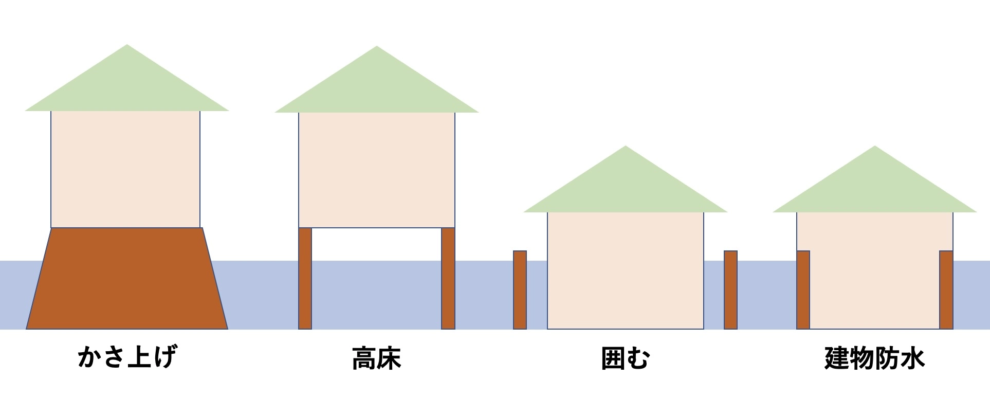 家の構造
