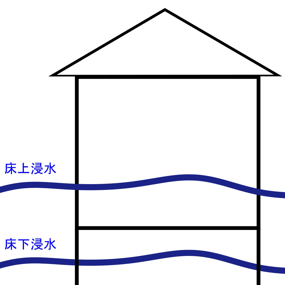 床上浸水と床下浸水の違い