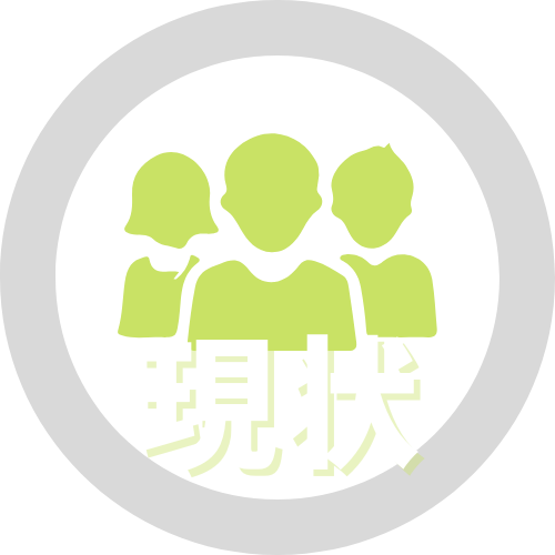 現状