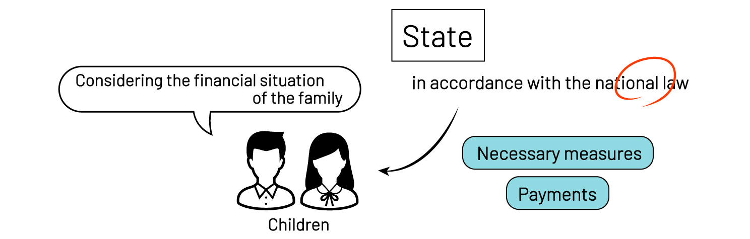 子どもが受けられる社会保障について説明した図