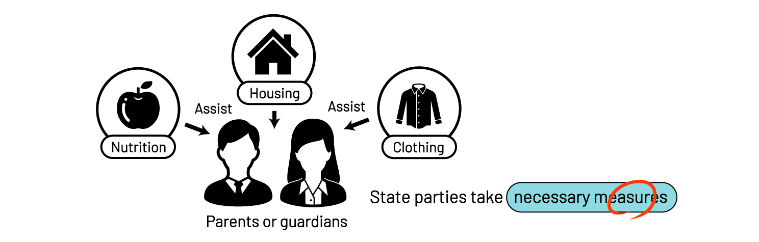 締約国の責務である援助を表した図