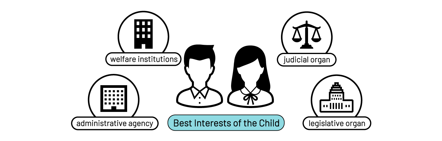 いかなる活動においても子どもの最善の利益が考慮されることを示す図